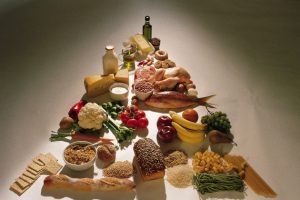 como-desenvolver-uma-dieta-equilibrada Como desenvolver uma dieta equilibrada?
