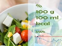 Calorias dos alimentos: 10 alimentos saudáveis, porém calóricos