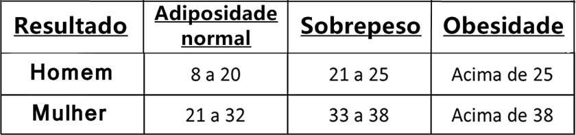 O Que é Imc Como Fazer Seu Cálculo E Verificar O Resultado Corretamente 3396